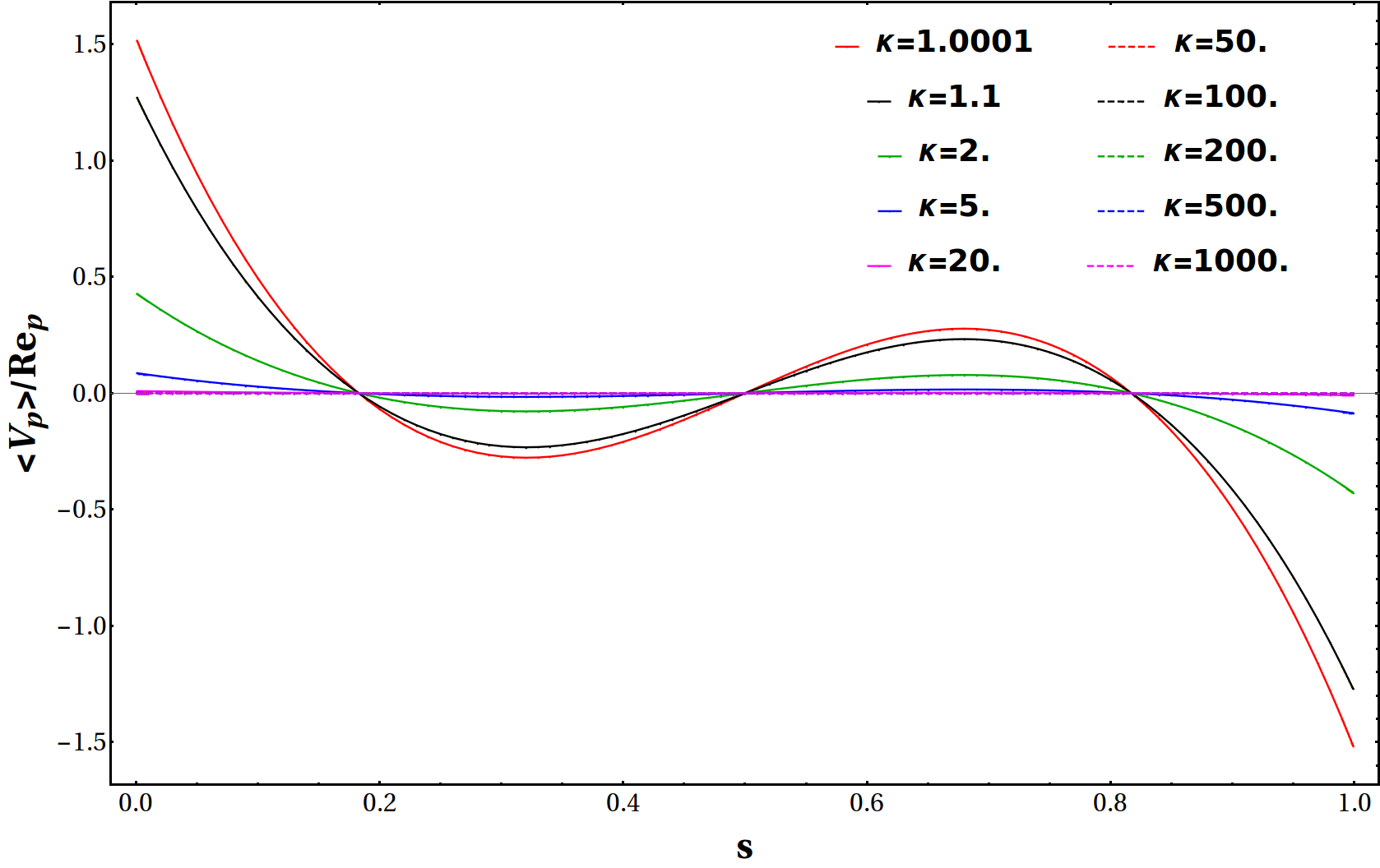 Figure 25